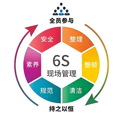 精益管理，共筑品质家园 | 洛阳榴莲视频在线观看APP壁纸6S检查行动